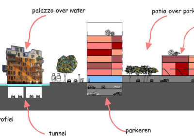 Increasing density along public transport (VELOV)