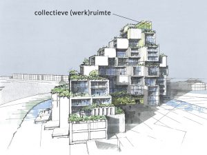 Thuiswerken